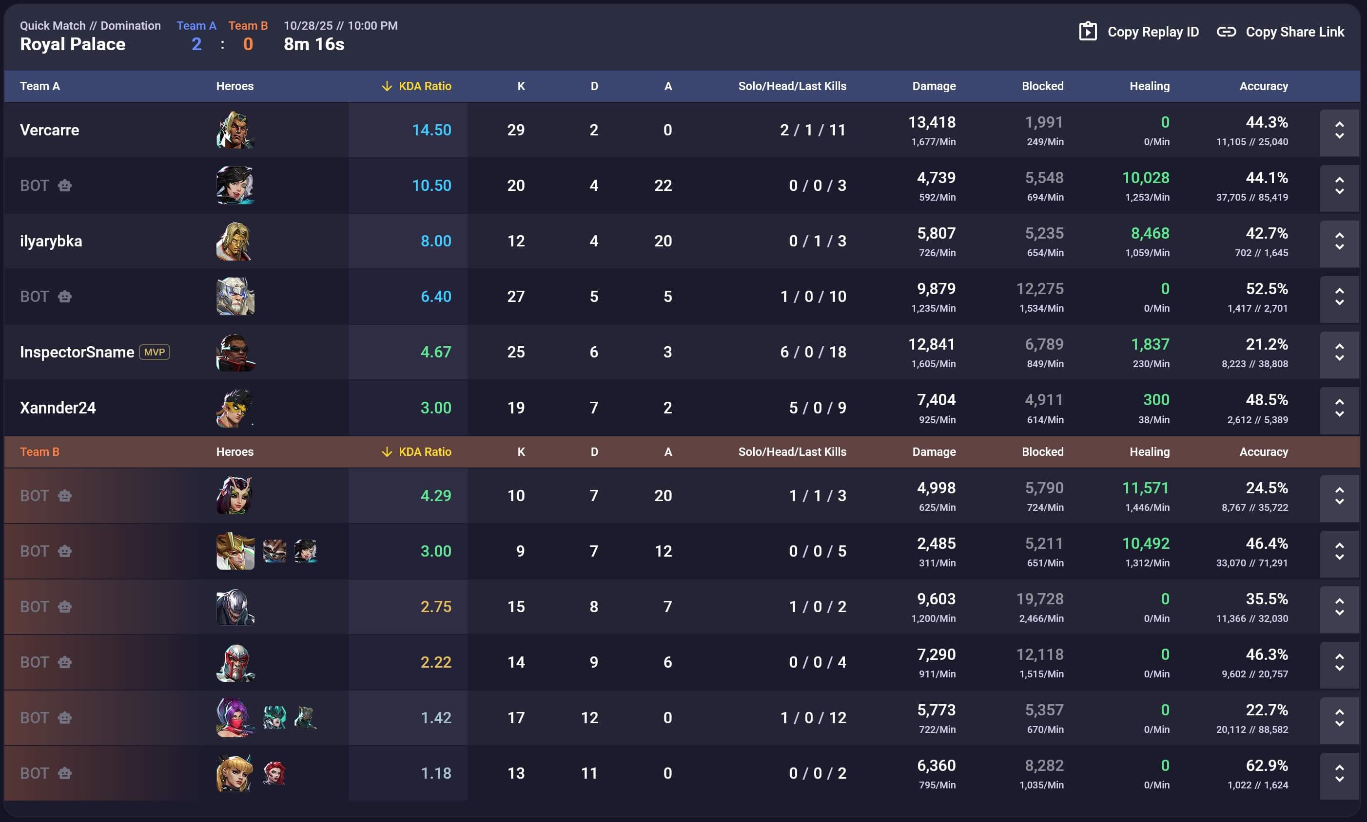 Матч Марвел Райвалс с ботами на сайте tracker.gg